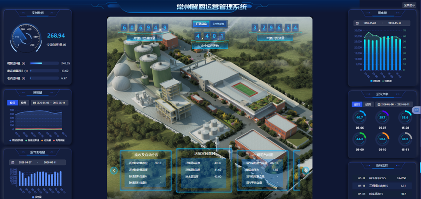 沉浸式智慧管控｜betway88西汉姆联常州餐厨数字孪生 3D 可视化打造新标杆