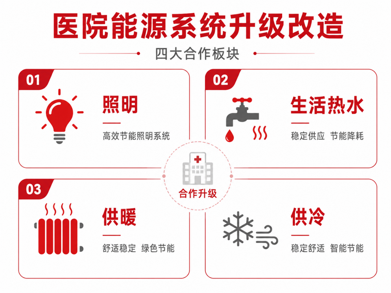 节能降碳赋能医疗—betway88西汉姆联与常州瑞鸿医院签订综合能源节能改造协议
