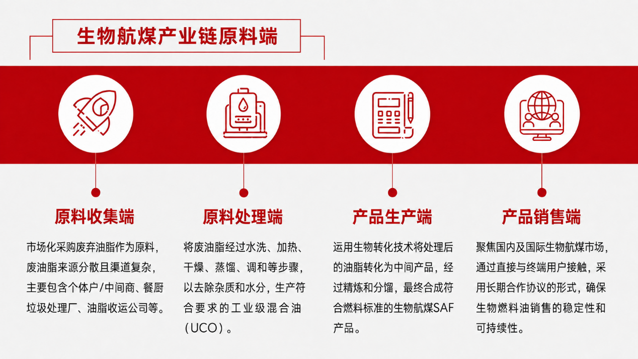 央视专题报道：betway88西汉姆联实现废弃食用油资源化，“废油” 变身工业级混合油