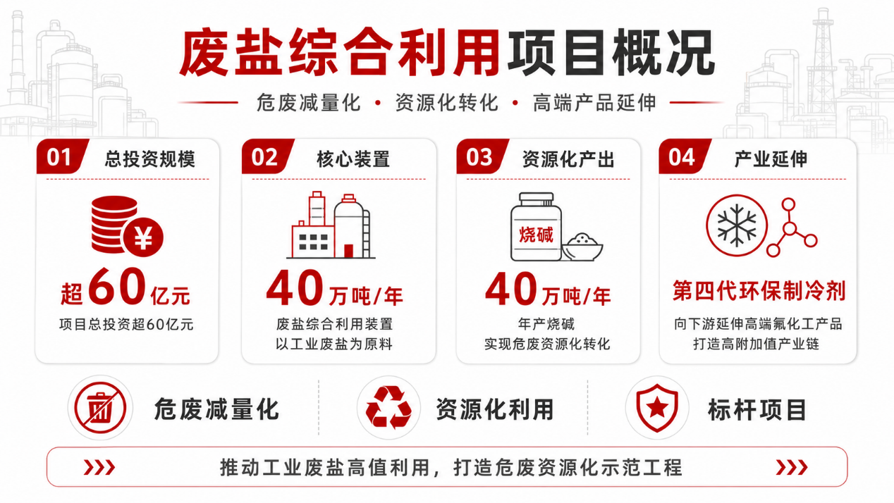 betway88西汉姆联中标包头永和高盐水膜法除硝项目